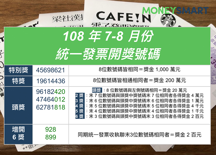 108年7-8月統一發票開獎號碼