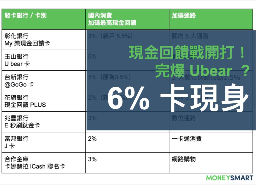 首圖-彰銀-My-樂現金回饋卡登場！最高享-6_-回饋