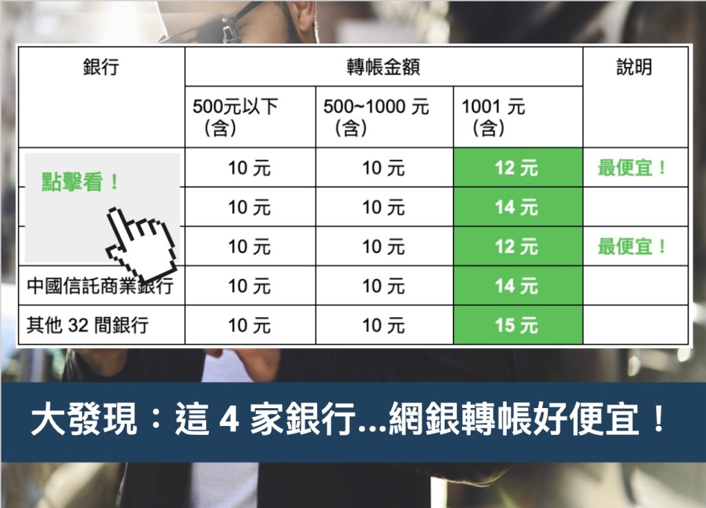 網銀轉帳手續費都一樣？這 2 家銀行比其他家更便宜！